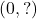 (0,?)