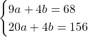 \[\begin{cases}9a+4b=68\\ 20a+4b=156 \end{cases}\]