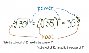 Fraction exponents using radical or exponent notation