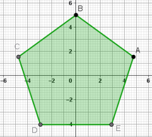 regular pentagon on the Cartesian plane.